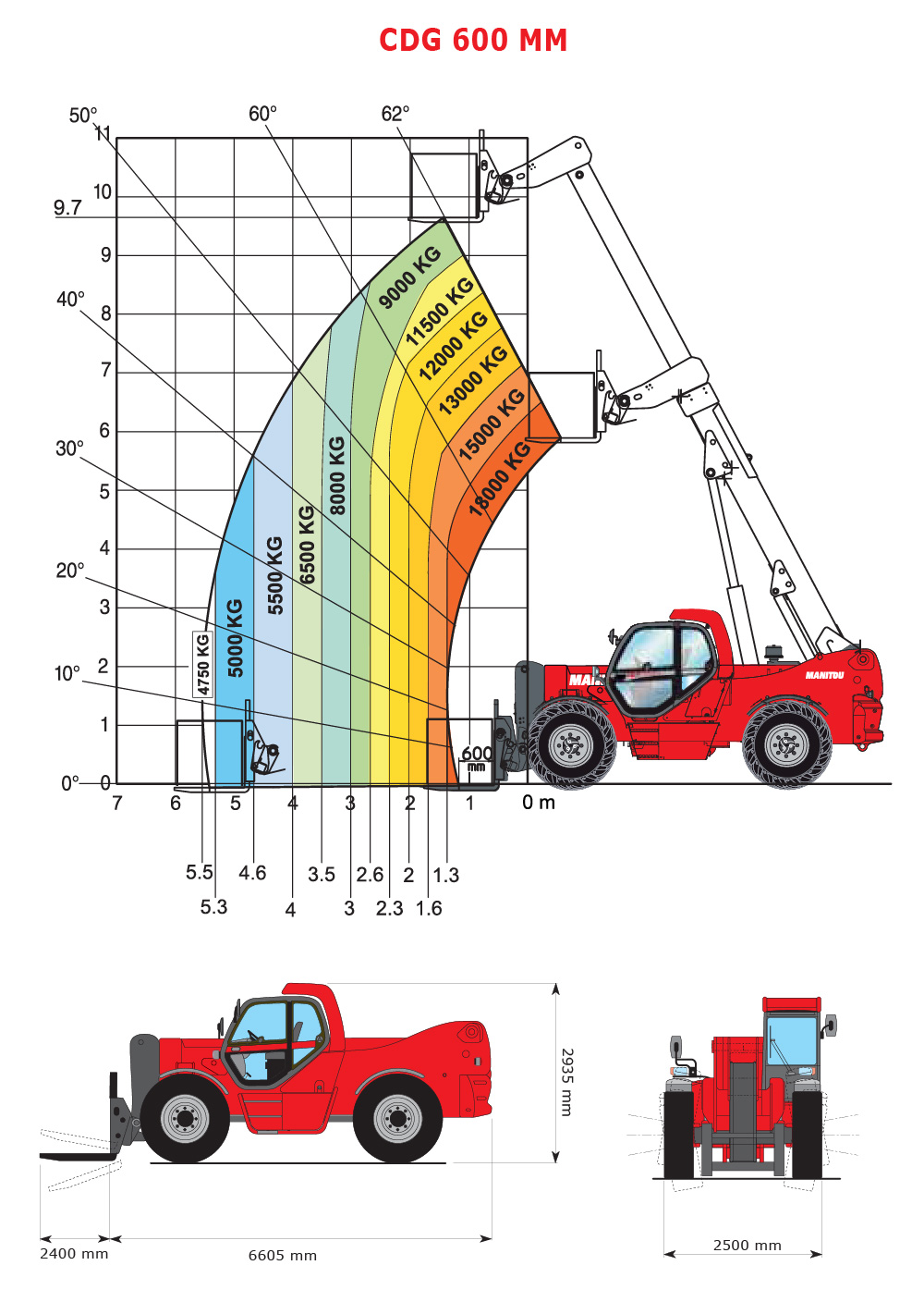 MANITOU MHT10180 Telescopic handlers Duma Rent